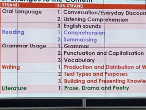 Ghanaian Languages to be Compulsory Subjects from Primary to SHS 1 - NaCCA 3 Ghanaian Languages to be Compulsory Subjects from Primary to SHS 1 - NaCCA | 3