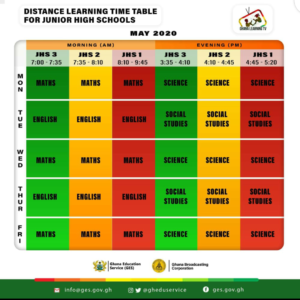 Ghana Learning TV begins live broadcast of KG -JHS Lessons today - Check Timetable Here 5 Ghana Learning TV begins live broadcast of KG -JHS Lessons today - Check Timetable Here | 5