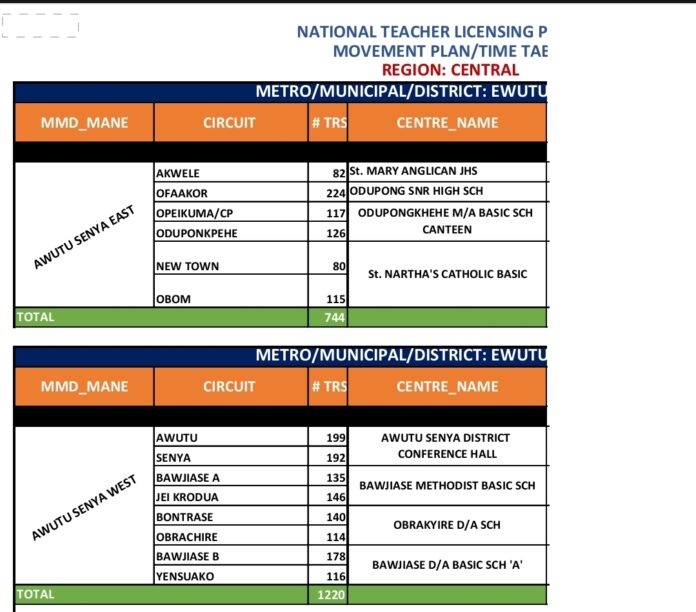 Central Region: Updated 2022 Teacher Licensing Time Table