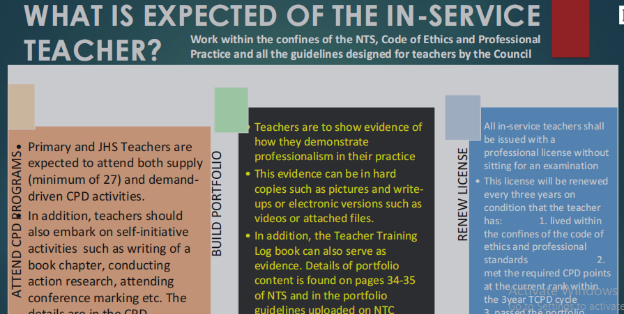 Important Facts about the Types of In service Teachers in Ghana