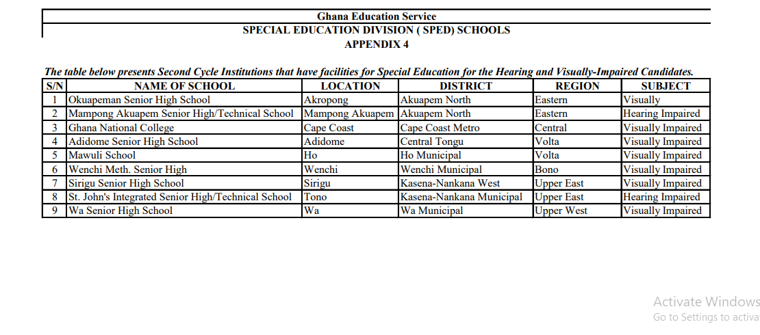 Senior High Schools in Ghana that offer Special Education Programmes in 2023 1 Senior High Schools in Ghana that offer Special Education Programmes in 2023