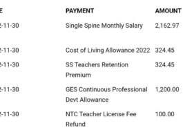 Gov't pays 2022 Teachers Professional Allowances