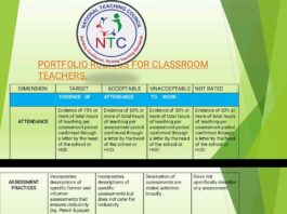 NTC Portfolio Rubrics for Classroom Teachers