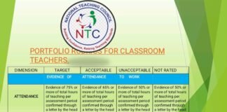 NTC Portfolio Rubrics for Classroom Teachers