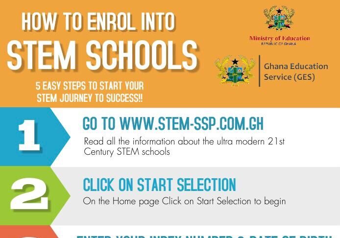 Top 5 steps to register for STEM Schools in 2023