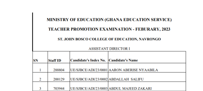 February 2023 GES Promotion: St John Bosco College of Education Exam Centre AD1 Teachers' List