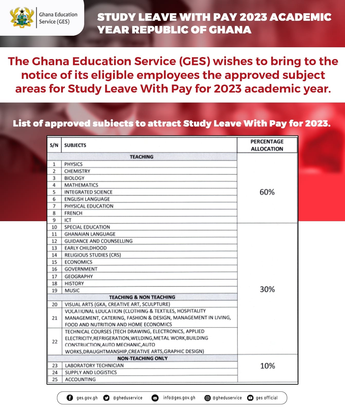 Check Out Important Updates on the 2023 GES Study Leave with Pay for Teachers | 3