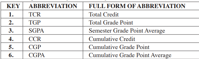 How to Calculate CGPA at UCC, UG, UEW, KNUST and UDS in 2023 | 1