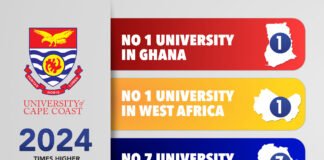 "The University of Cape Coast (UCC)  continues its reign as the best university in Ghana and West Africa, according to the 2024 Times Higher Education World University Rankings. Despite a slight drop in its African ranking, UCC maintains its regional superiority. Learn more about the rankings and the global higher education landscape in this comprehensive report."