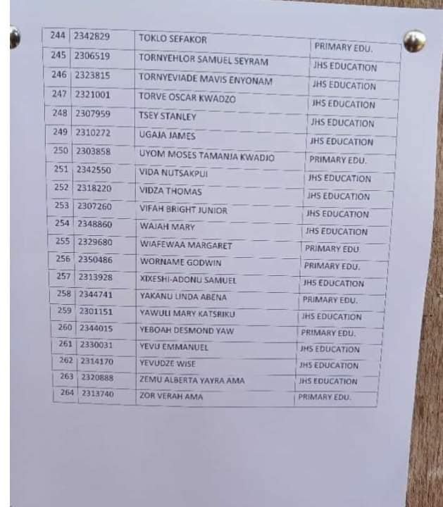 Akatsi College of Education Releases First Batch Admission List for 2023–2024 Academic Year 6 Akatsi College of Education Releases First Batch Admission List for 2023–2024 Academic Year | 6