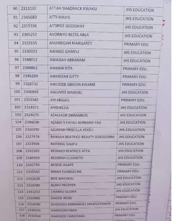 Akatsi College of Education Releases First Batch Admission List for 2023–2024 Academic Year 4 Akatsi College of Education Releases First Batch Admission List for 2023–2024 Academic Year | 4