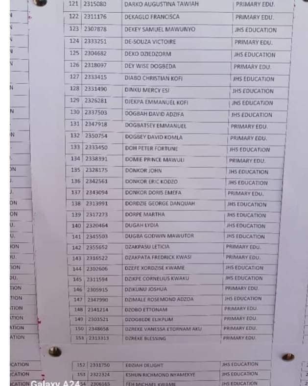 Akatsi College of Education Releases First Batch Admission List for 2023–2024 Academic Year 3 Akatsi College of Education Releases First Batch Admission List for 2023–2024 Academic Year | 3