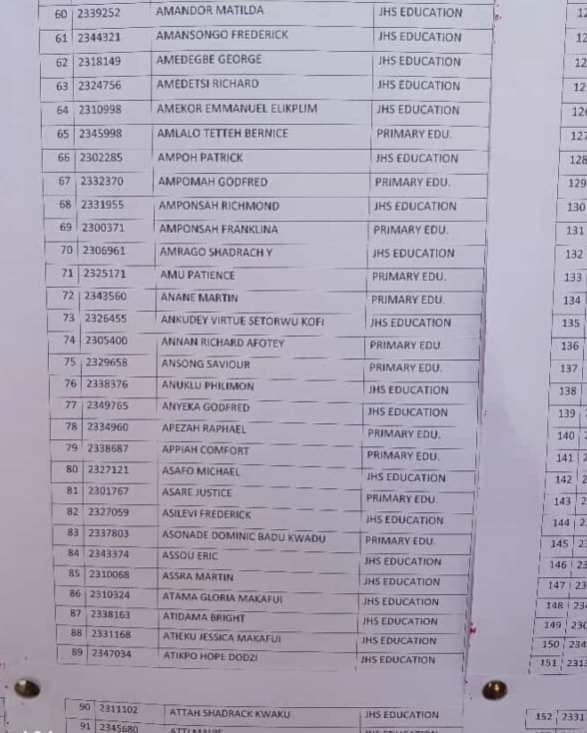 Akatsi College of Education Releases First Batch Admission List for 2023–2024 Academic Year 7 Akatsi College of Education Releases First Batch Admission List for 2023–2024 Academic Year | 7