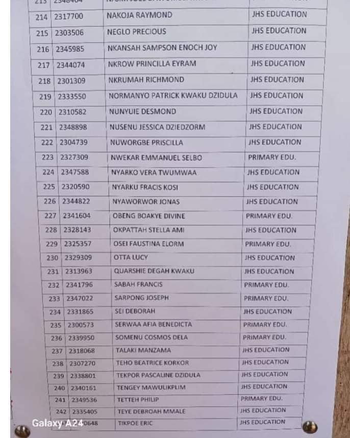 Akatsi College of Education Releases First Batch Admission List for 2023–2024 Academic Year 5 Akatsi College of Education Releases First Batch Admission List for 2023–2024 Academic Year | 5