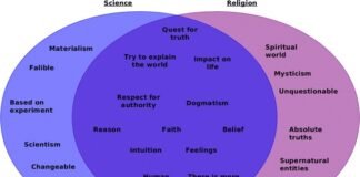 10 Astonishing Differences Between Science and Religion That Everyone Should Know